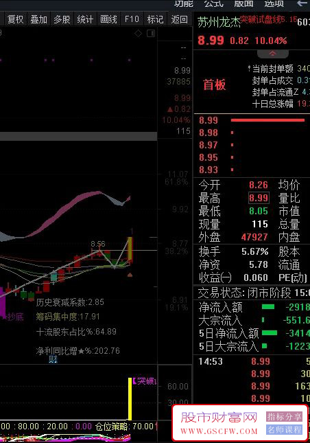 通达信【突破试盘线】副图+选股,压箱底宝贝,历史测试成功率达98%以上！加密附图_展示图_04