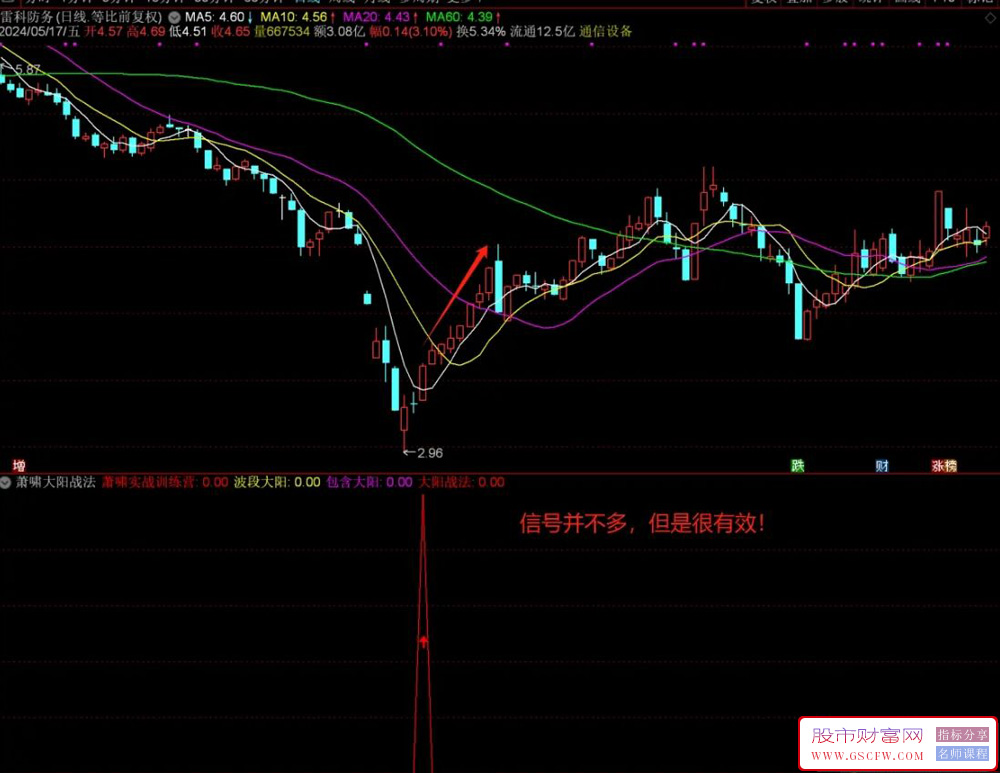 通达信【萧啸大阳战法】副图+选股,信号较少效率很高,配合其它指标使用效果更佳附图_展示图_03