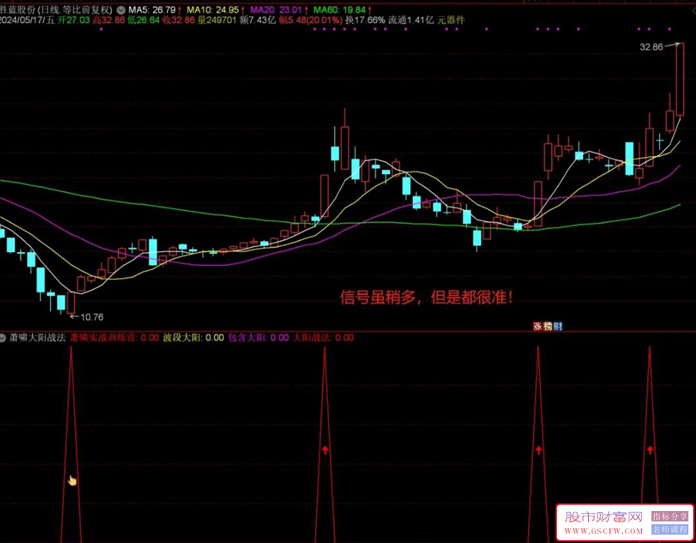通达信【萧啸大阳战法】副图+选股,信号较少效率很高,配合其它指标使用效果更佳附图_展示图_04