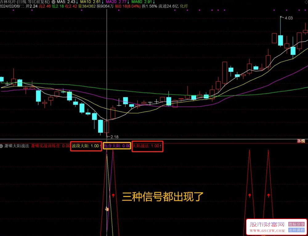 通达信【萧啸大阳战法】副图+选股,信号较少效率很高,配合其它指标使用效果更佳附图_展示图_05