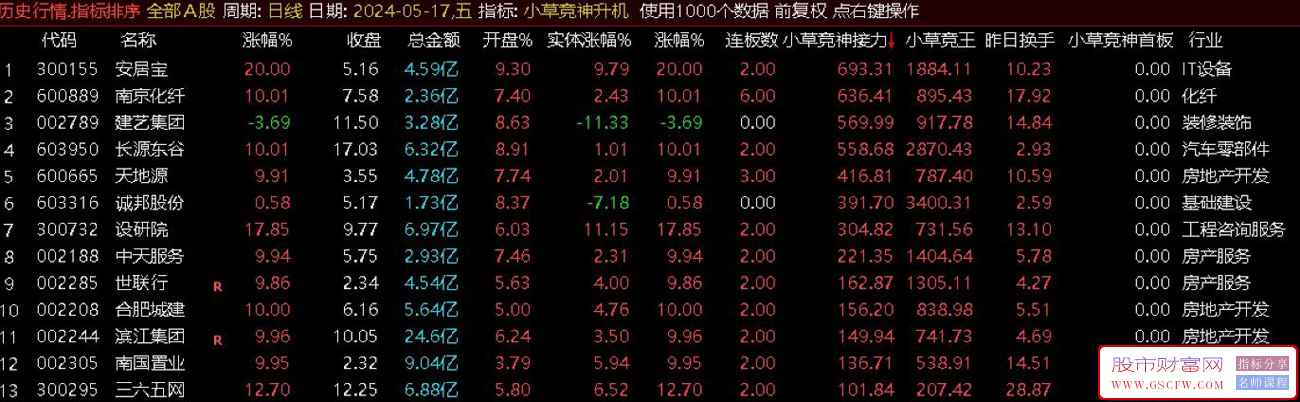 通达信【小草竞神排序指标接力+首板升级版,无需DLL】高胜率,竞价信号全天不变附图_展示图_04