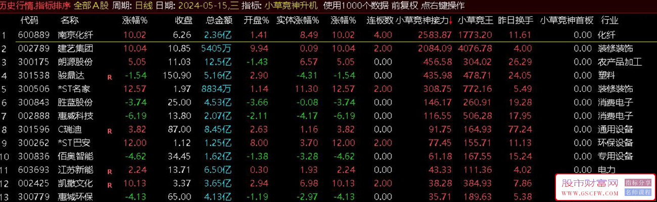 通达信【小草竞神排序指标接力+首板升级版,无需DLL】高胜率,竞价信号全天不变附图_展示图_08