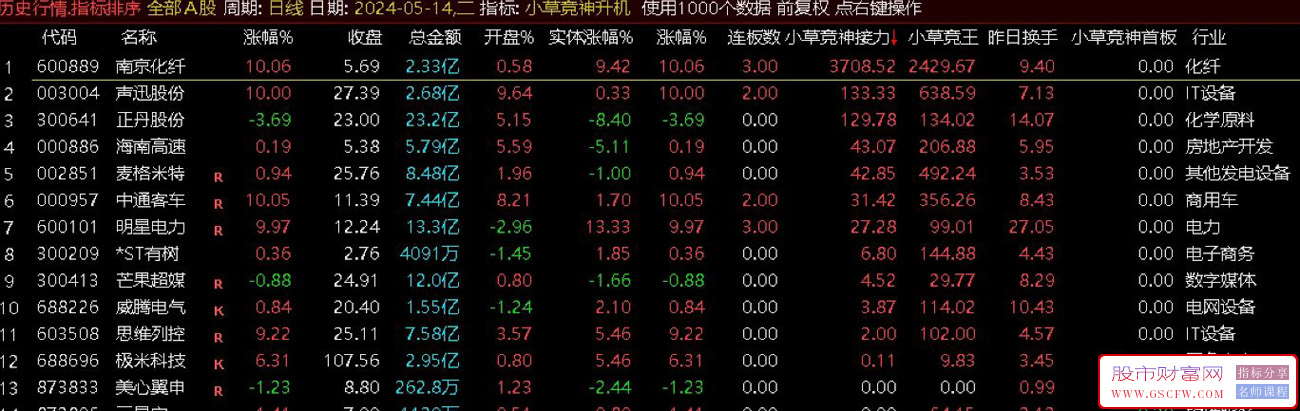 通达信【小草竞神排序指标接力+首板升级版,无需DLL】高胜率,竞价信号全天不变附图_展示图_09