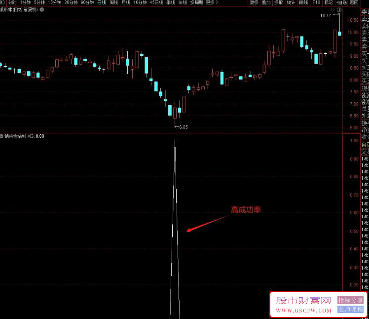 通达信【绝杀金钻】副图+选股,成功率挺高,近1年成功率92%附图_展示图_04