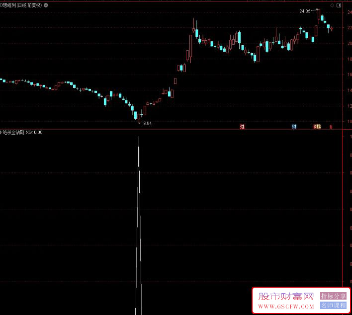 通达信【绝杀金钻】副图+选股,成功率挺高,近1年成功率92%附图_展示图_10