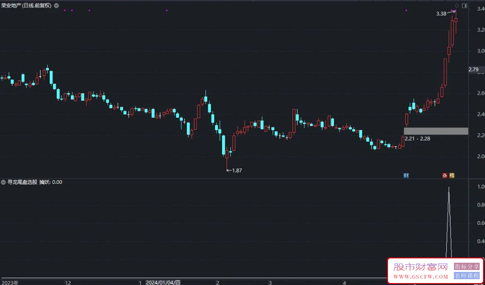 通达信金钻级【寻龙尾盘】高成功率尾盘选股指标,出票少而精附图_展示图_05