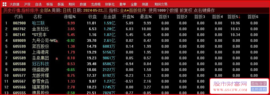 通达信【全A★首版排序】首版竞价排序,6档打分调节附图_展示图_01
