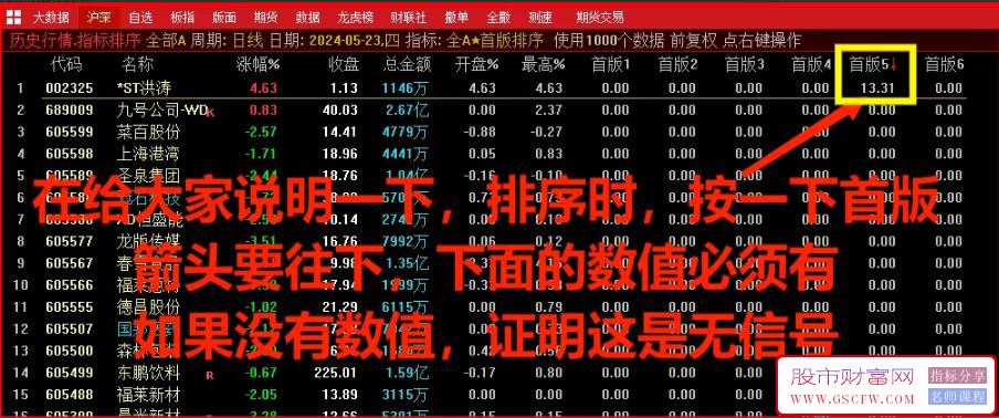 通达信【全A★首版排序】首版竞价排序,6档打分调节附图_展示图_02