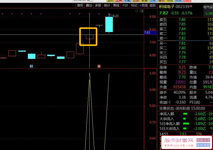通达信成功率还不错的【牛气冲天竞价】早盘竞价策略,副图排序/选股附图_展示图_03