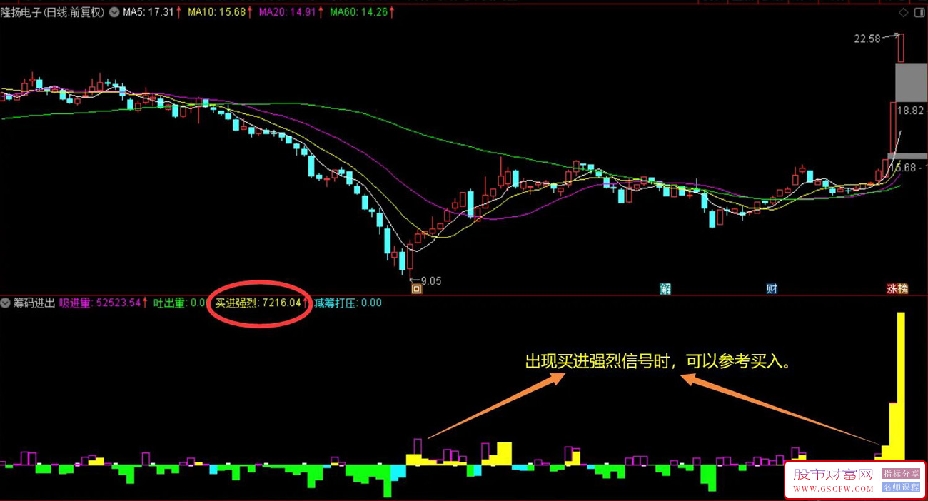通达信筹码进出副图指标,出现买进强烈信号时可以参考买入附图_展示图_03