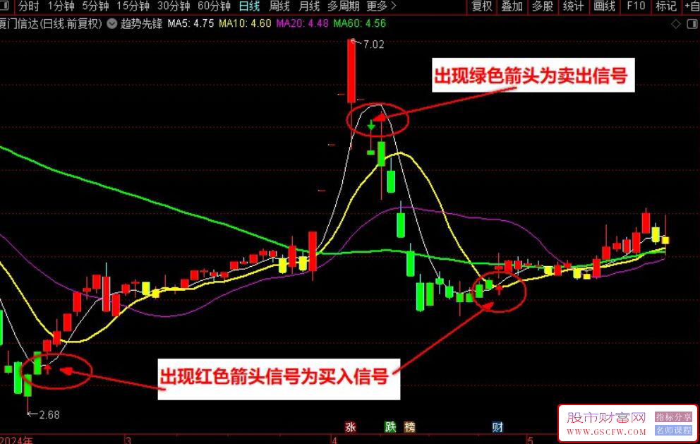 通达信【趋势先锋】主图+选股,孰强孰弱一眼知附图_展示图_01