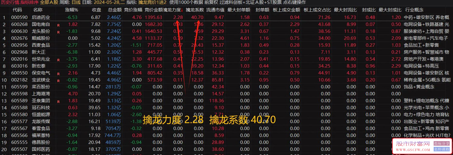 通达信【擒龙竞价1进2】竞价排序,潜伏买进明日走势预测附图_展示图_01