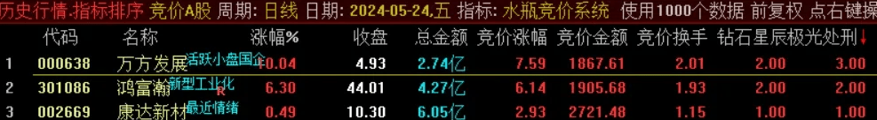 通达信【十二星座之水瓶竞价系统】排序指标,信号少而精,仅适用于竞价时间附图_展示图_02
