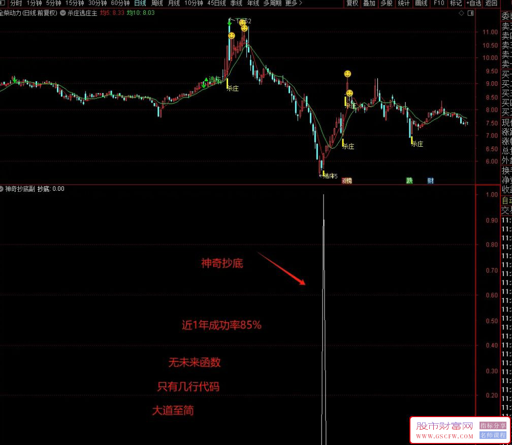 通达信【神奇抄底】副图+选股,简单高效,高成功率抄底附图_展示图_03