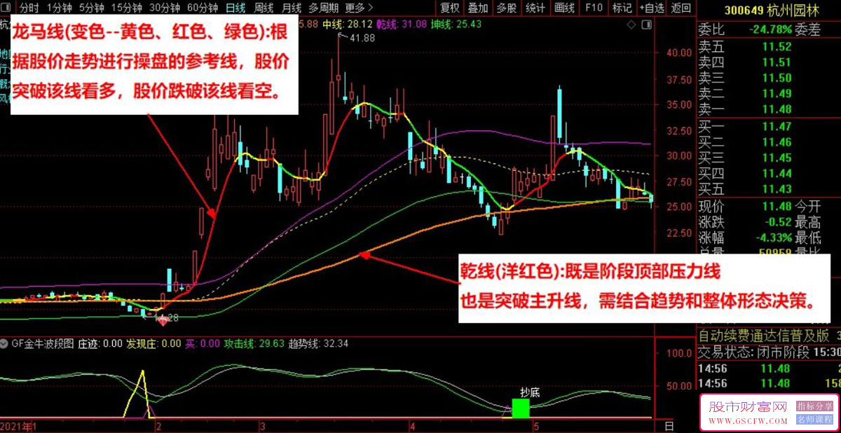 通达信车水马龙主图+选股,突破行情迎主升附图_展示图_01