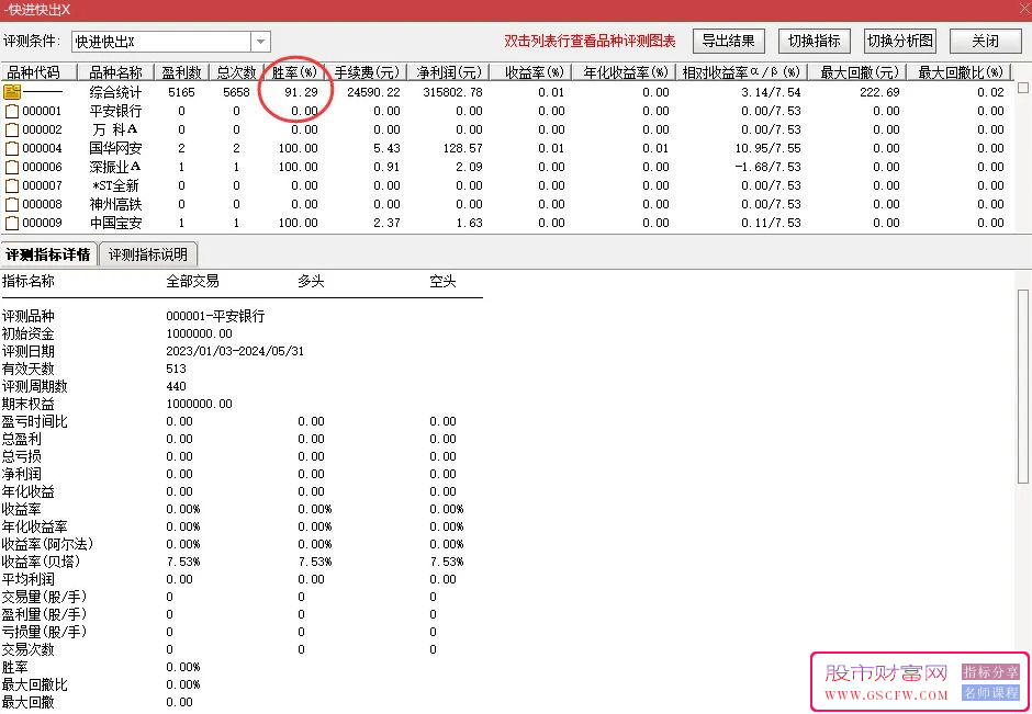 通达信【快进快出】副图+选股,超级短线指标,历史测试胜率91%附图_展示图_02
