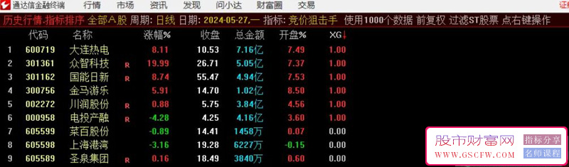 通达信【竞价狙击手】副图排序选股指标,首板二板通吃附图_展示图_02