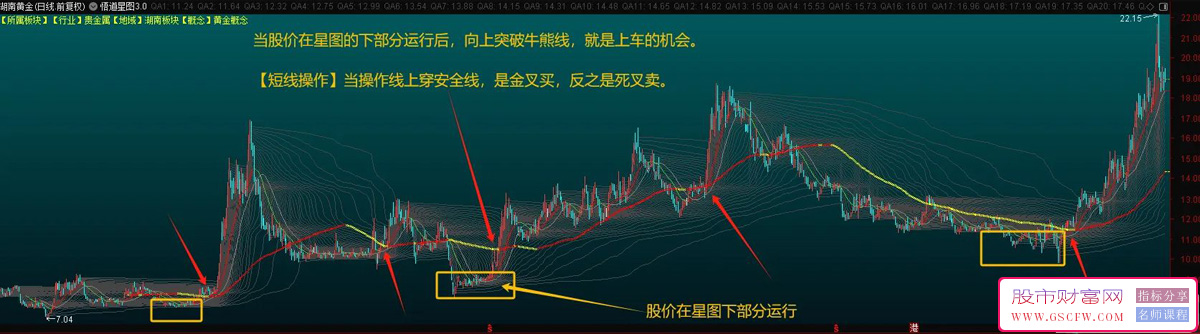 通达信【悟道星图3.0】主图指标,从筹码流动角度思考，悟道主力运动的轨迹，与庄共舞。_展示图_01