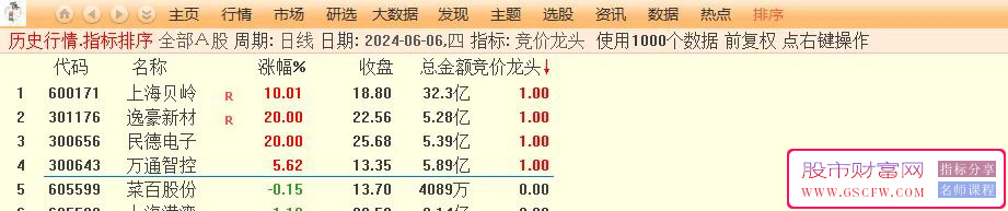 通达信【竞价龙头】常乐系列之一,竞价选股附图_展示图_01