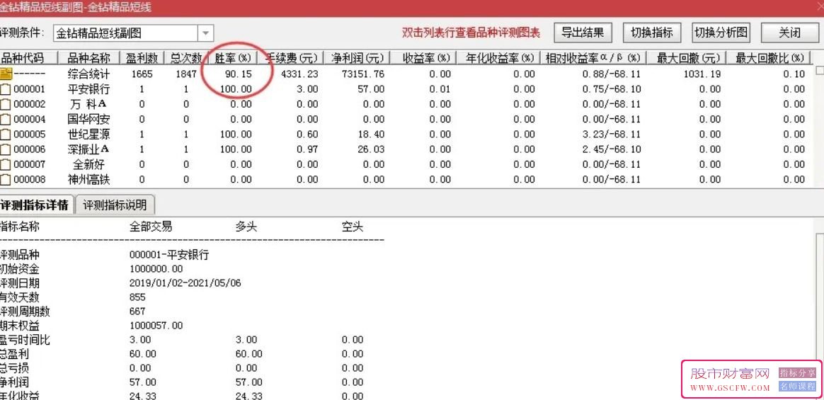 端午献礼【金钻精品短线】2年多回测成功率90%,尾盘或盘后选股使用无未来,附图_展示图_05