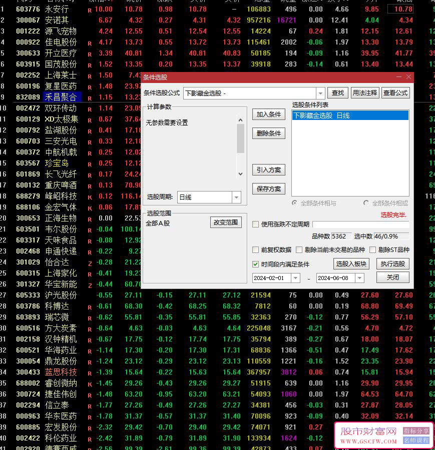 游资圈广泛使用的【下影藏金】副图+选股指标,读懂下影线,胜算多一半,胜率高,加密附图_展示图_01
