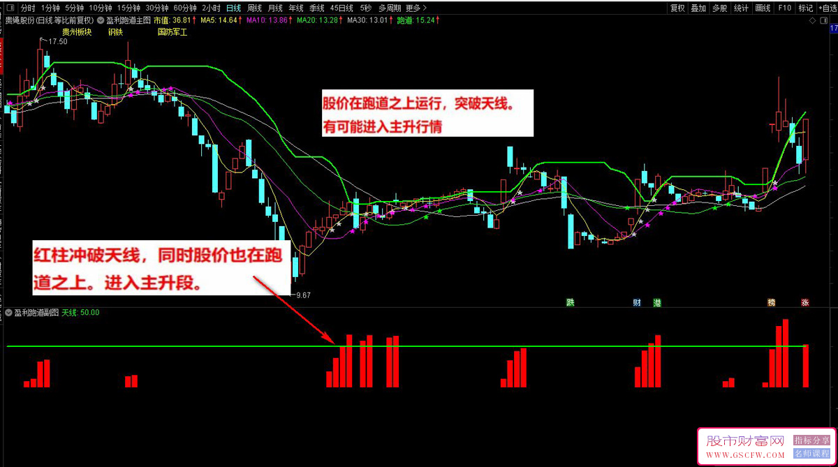 通达信盈利跑道主副图指标,专教大家如何抓取强势股附图_展示图_01