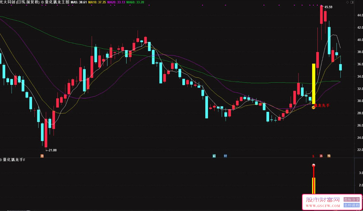 通达信【量化擒龙手】先手抓涨停,盘中预警,做市场至强牛股信号,主副图+选股附图_展示图_12