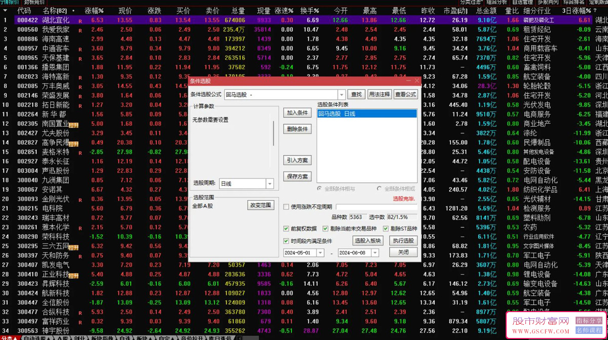 通达信【端午龙舟回头】2024回马枪龙回头指标,涨停回马枪类,成功率高,预警点位低_展示图_01