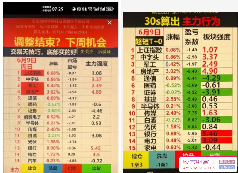 通达信【高仿指南针】某音很火的预测板块明日强弱,通达信高仿版本附图_展示图_01