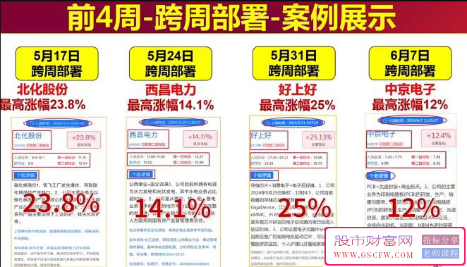 通达信某音上598的【飞龙在天,倍量助升】主副图+选股,龙抬头K、起涨K附图_展示图_02