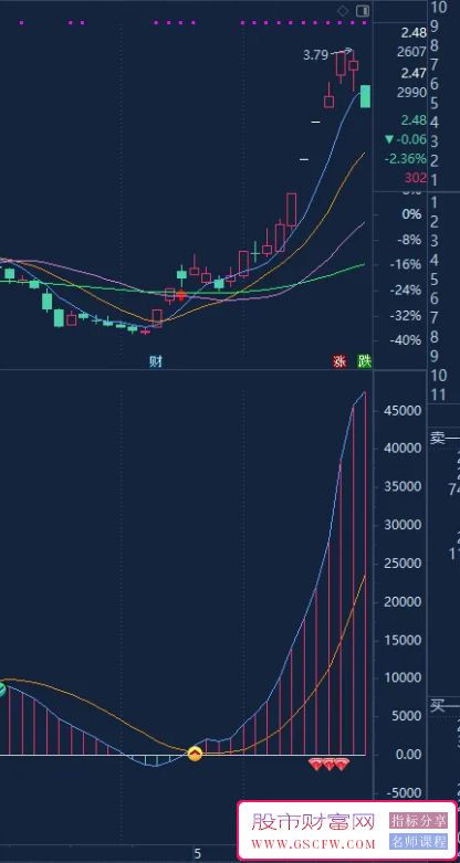 通达信比金钻还有用的龙系长线副图指标,粉钻强势参与附图_展示图_01