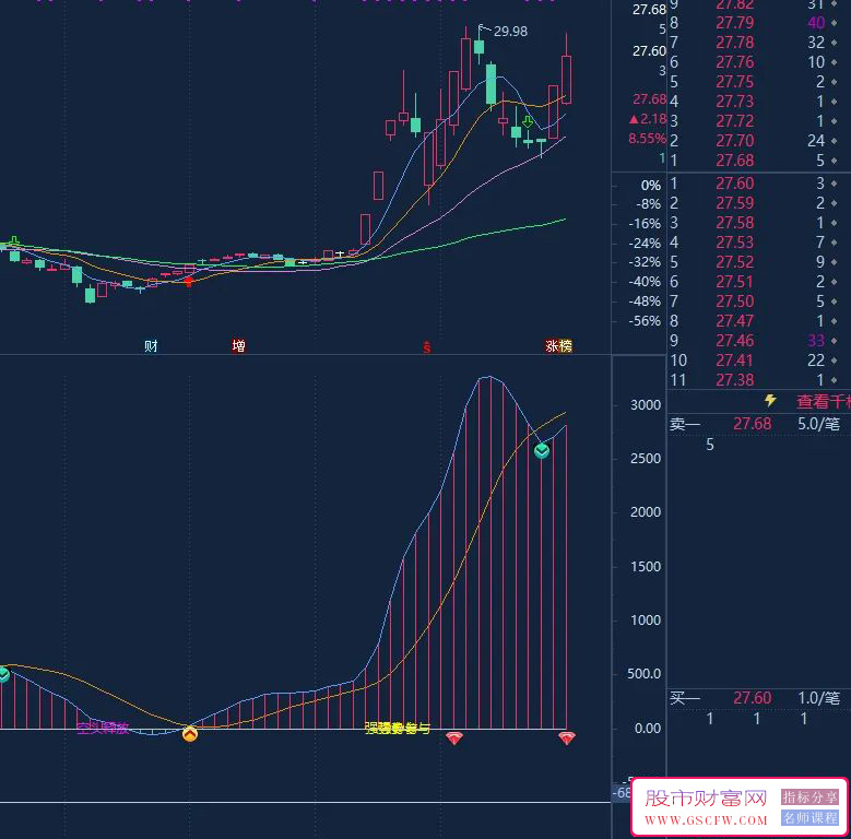 通达信比金钻还有用的龙系长线副图指标,粉钻强势参与附图_展示图_03