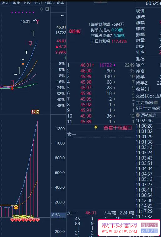 通达信比金钻还有用的龙系长线副图指标,粉钻强势参与附图_展示图_02