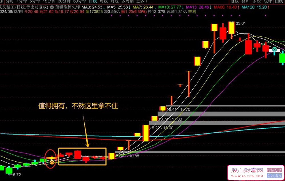 通达信【萧啸涨停先锋】主图指标,简洁清爽用法简单有效附图_展示图_04
