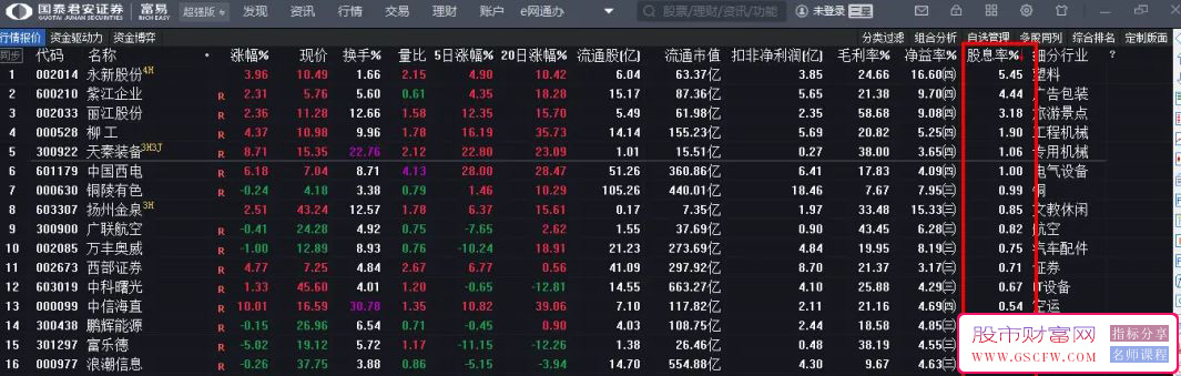 【价值重磅】通达信之股息率选股器分享_展示图_05