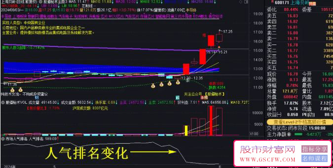 通达信【人气选股器】短线龙头战法必备利器,思路解析分享_展示图_03