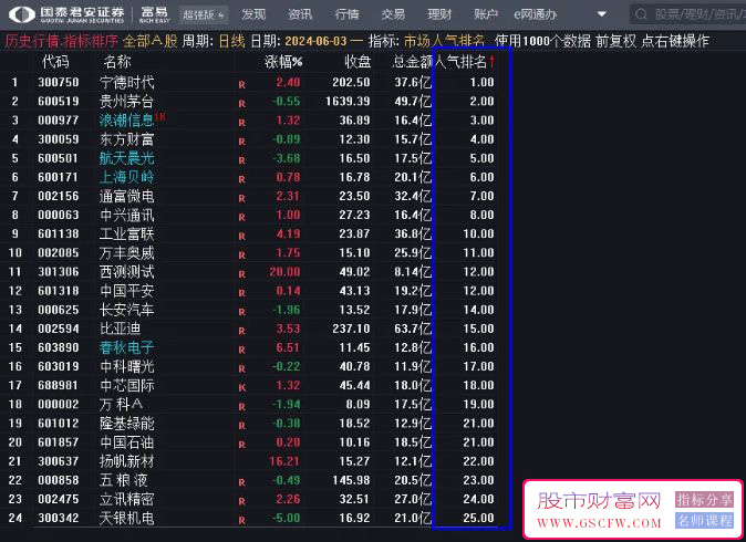 通达信【人气选股器】短线龙头战法必备利器,思路解析分享_展示图_05