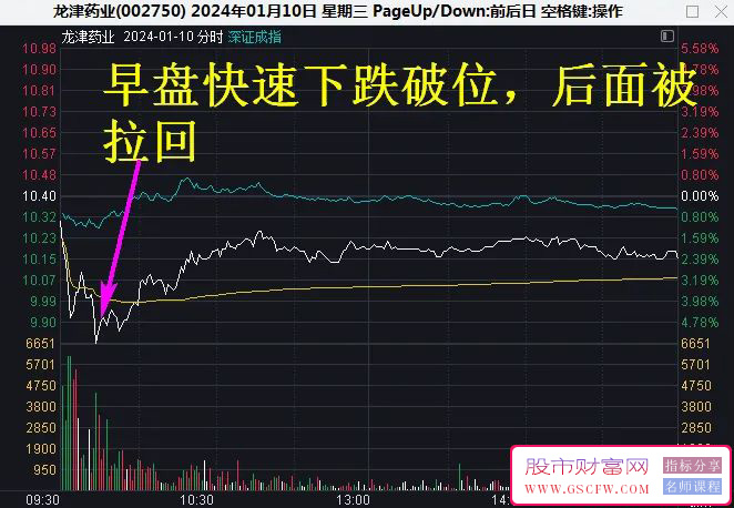通达信【涨停板屠龙刀+长下影线战法】尾盘高胜率战法,教你如何提高涨停板屠龙刀战法的胜率！_展示图_03