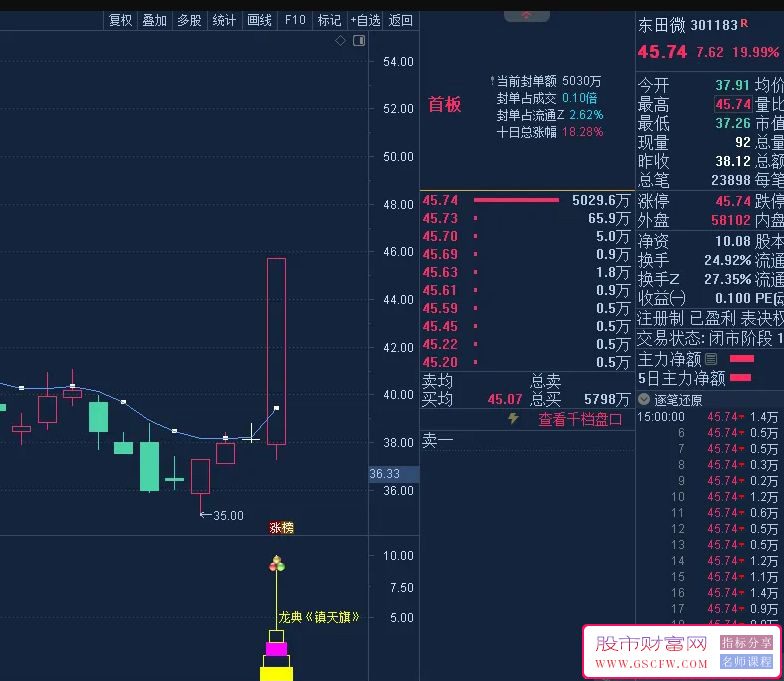 通达信【龙典】三龙镇天旗,捕捉短期强势启动信号,副图+选股预警附图_展示图_02
