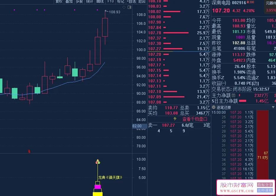 通达信【龙典】三龙镇天旗,捕捉短期强势启动信号,副图+选股预警附图_展示图_04