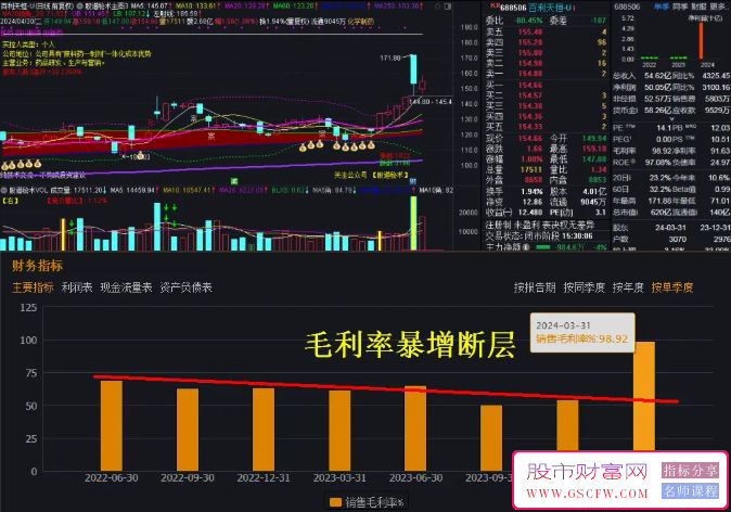 通达信【Q1季度毛利率爆增断层】选股器,价值重磅分享,附图_展示图_02