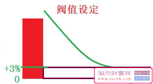 通达信涨停板回调之【倚天剑战法】副图+选股,涨停板后回调20日均线附近附图_展示图_01