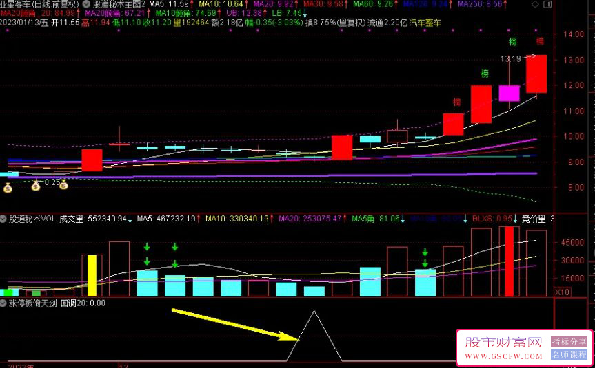 通达信涨停板回调之【倚天剑战法】副图+选股,涨停板后回调20日均线附近附图_展示图_03