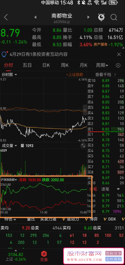 通达信【涨跌个数分时】副图指标,手机端使用附图_展示图_01