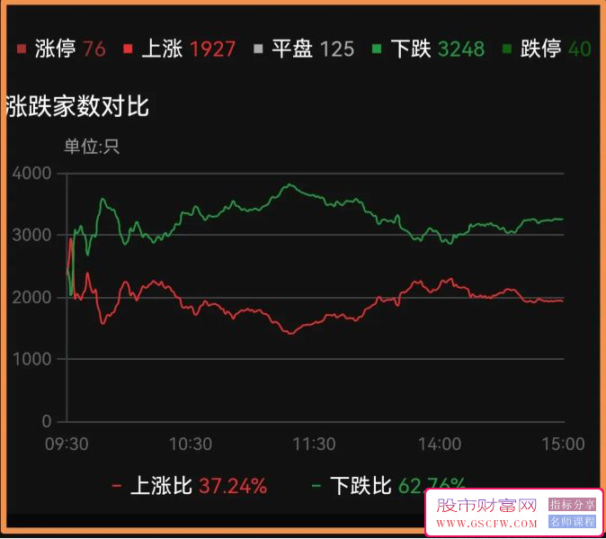通达信【涨跌个数分时】副图指标,手机端使用附图_展示图_03