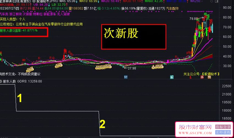 通达信智能化显示股东人数的变化主图指标附图_展示图_02