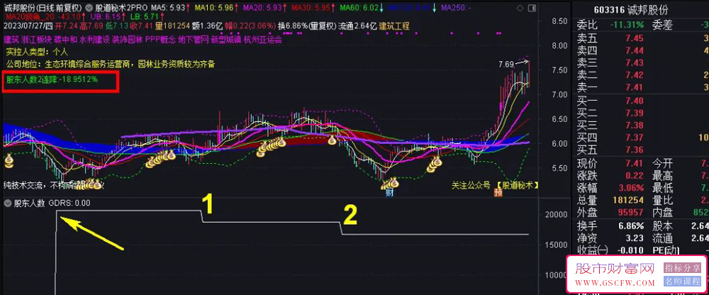 通达信智能化显示股东人数的变化主图指标附图_展示图_01