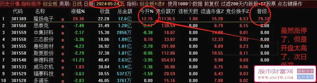 通达信【创业板1进2】竞价排序指标,胜率高达90%,历史数据可回测附图_展示图_08