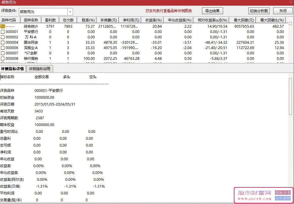 堪比金钻,9年通测准确率73%的追涨指标,副图+选股附图_展示图_01