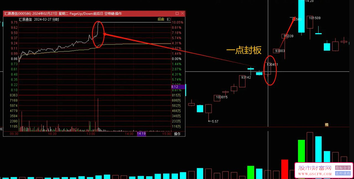通达信【妖股量化】主图+选股指标,下午一点准时秒板附图_展示图_02